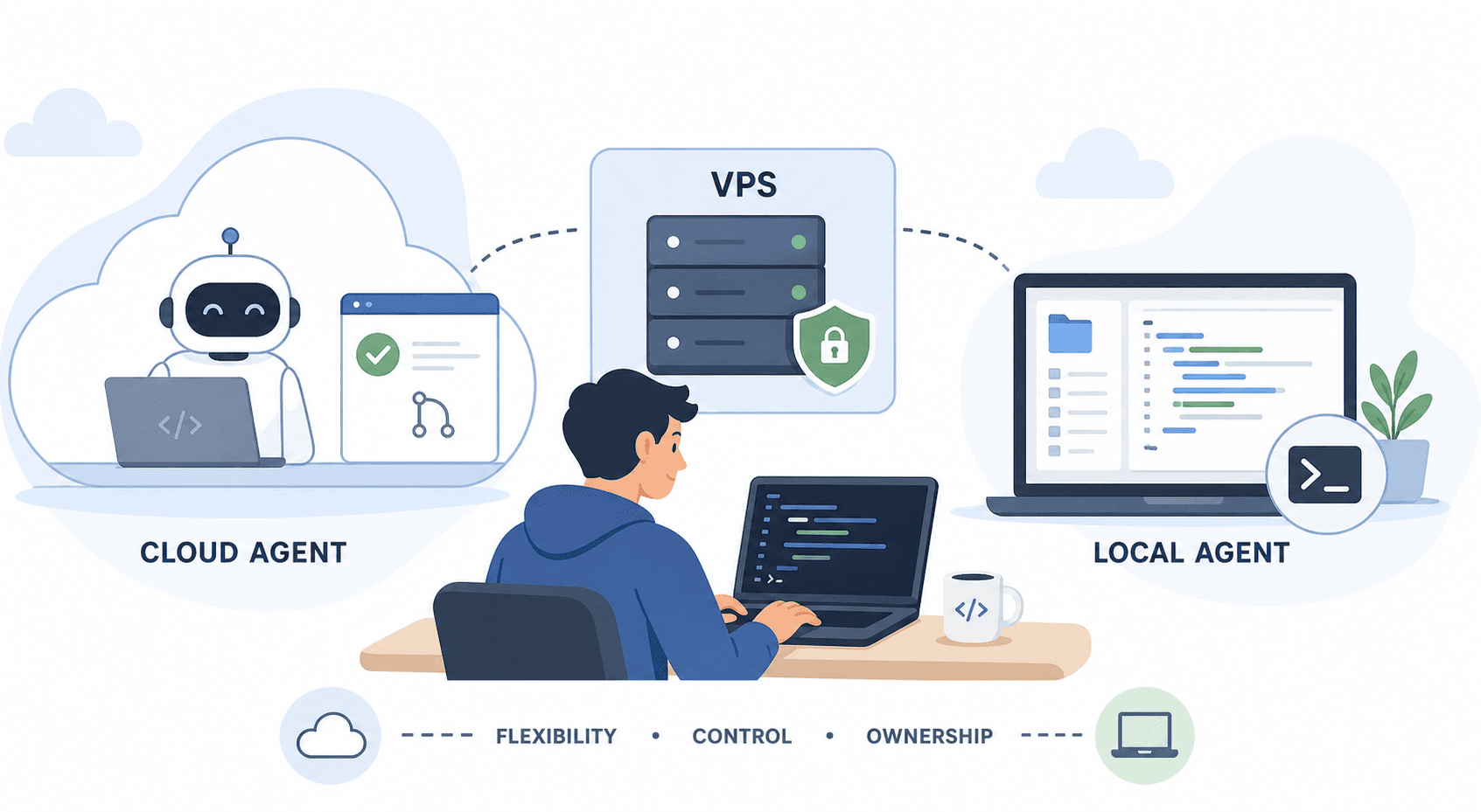 Cloud AI Agents vs Local AI Agents: Which Is Better for Privacy, Cost, and Latency?