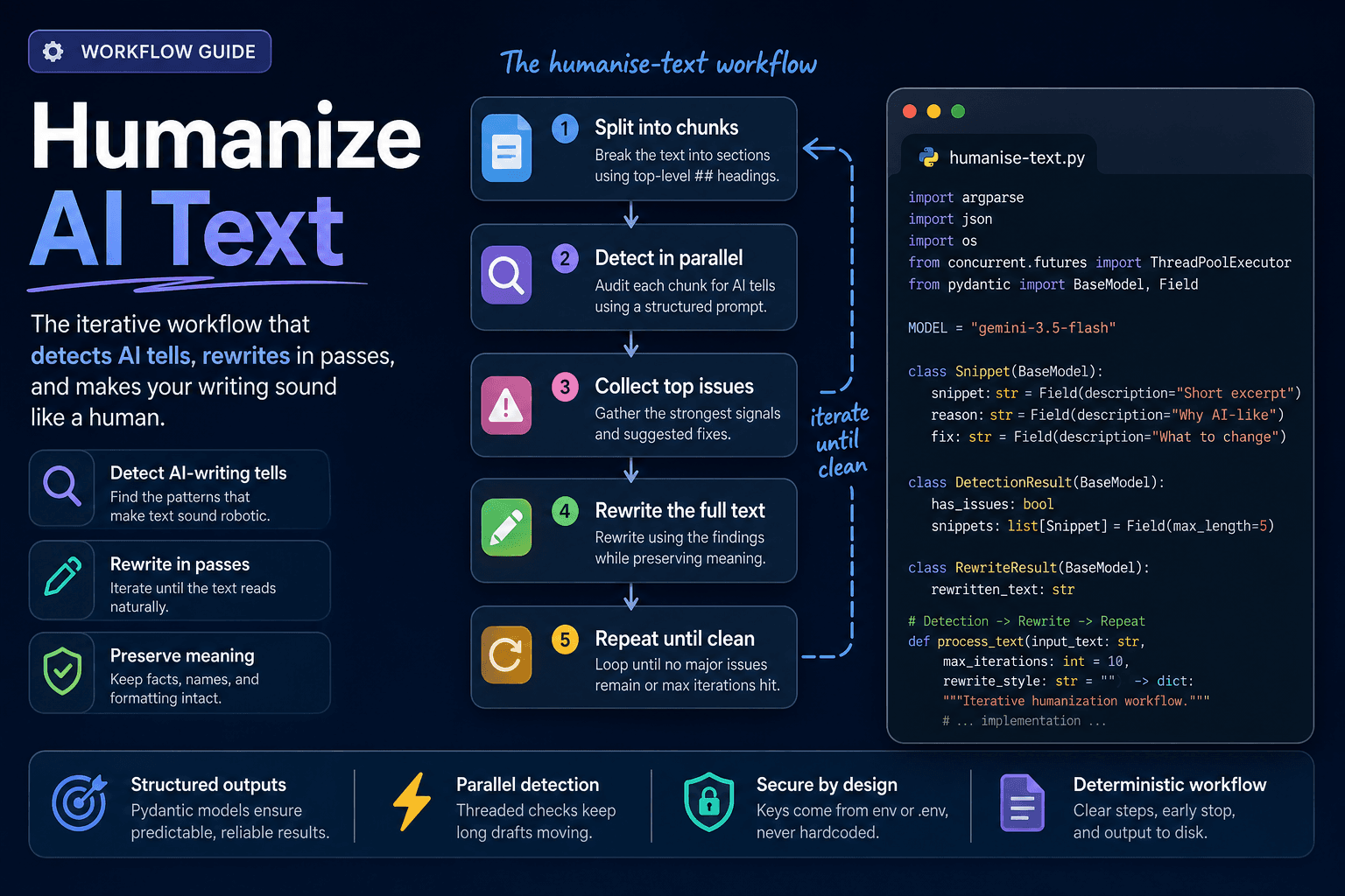 How to Humanize AI Text Without Sounding Robotic