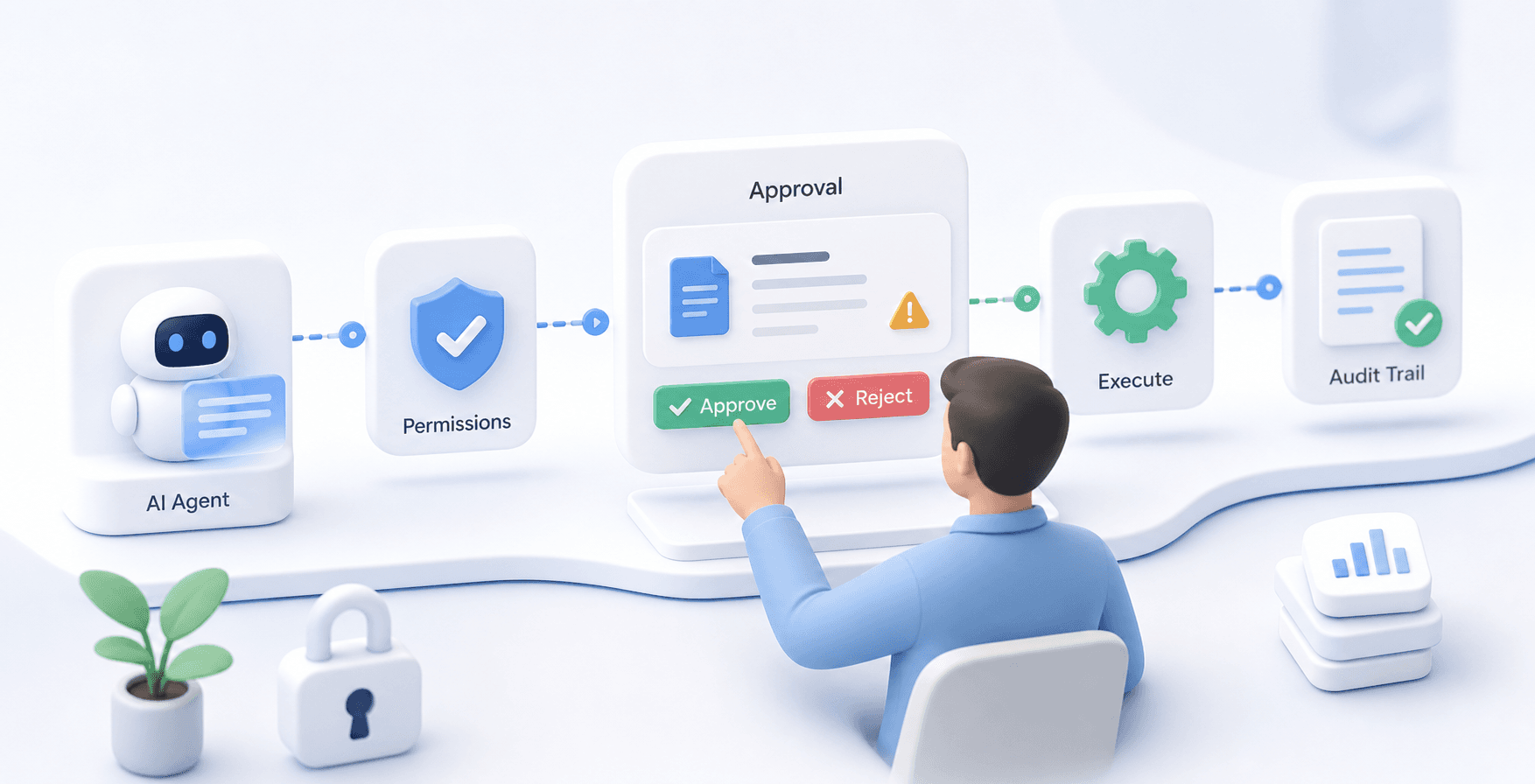 Human-in-the-Loop AI Agents: Approvals, Permissions, and Audit Trails