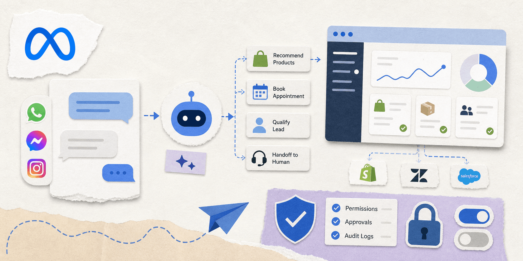Meta Business Agent Explained: How Meta's New AI Agent for Business Works
