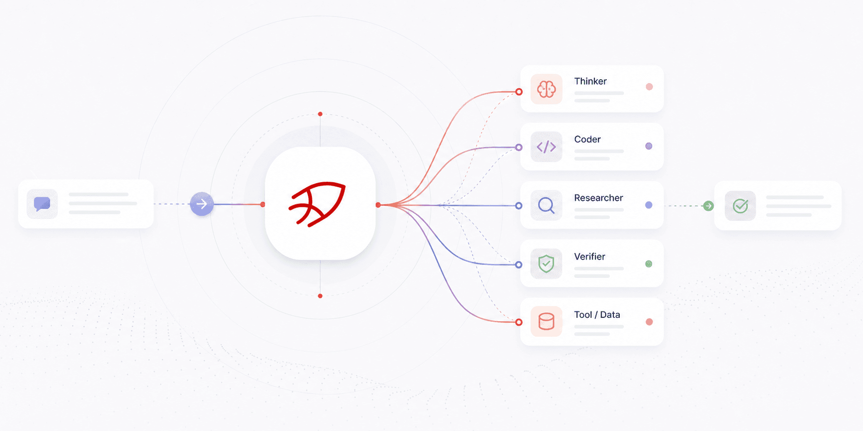 Sakana AI's Fugu Explained: How the Multi-Agent Model Orchestrates Frontier LLMs