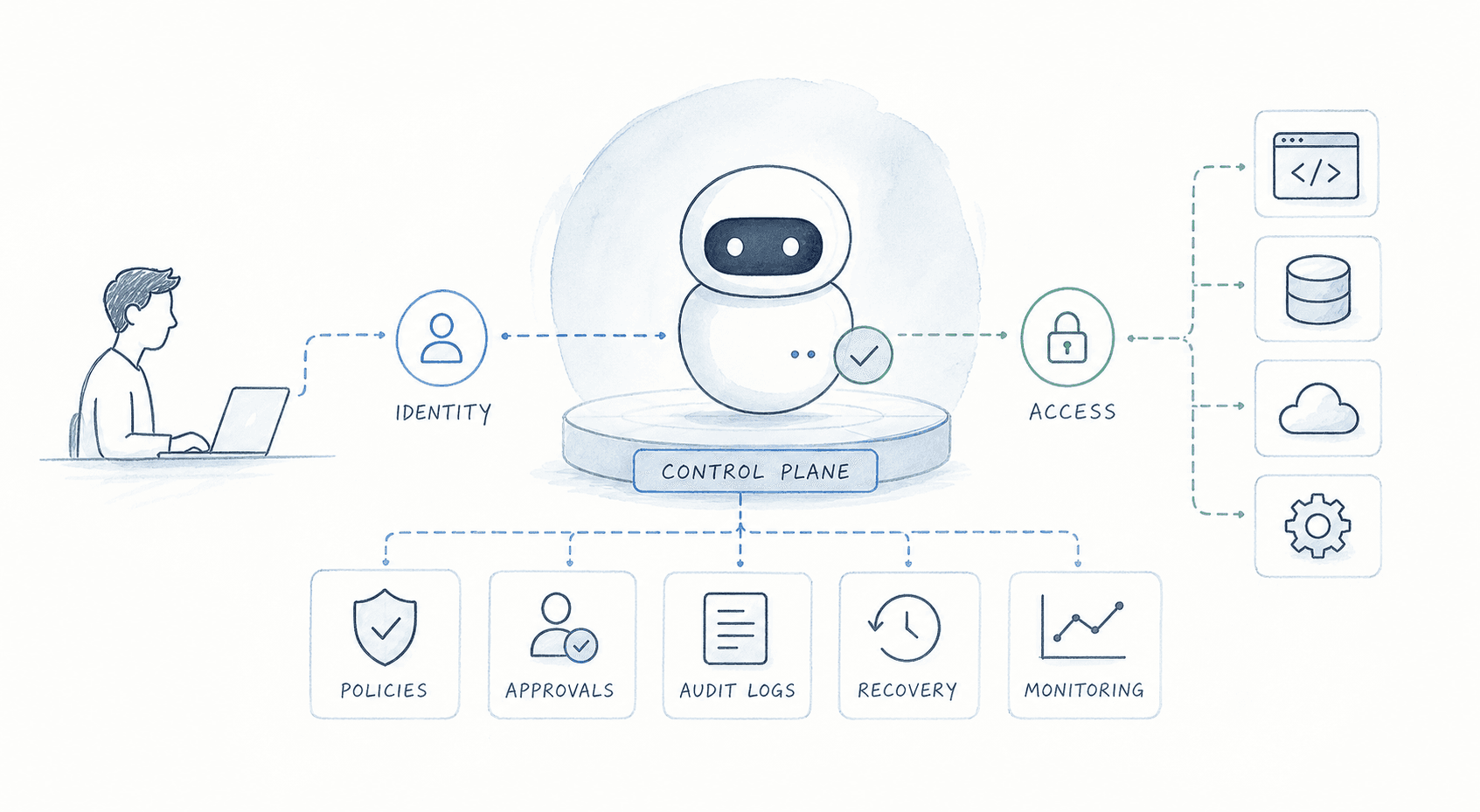 AI Agent Governance: Why Identity Security Is the New Budget Line