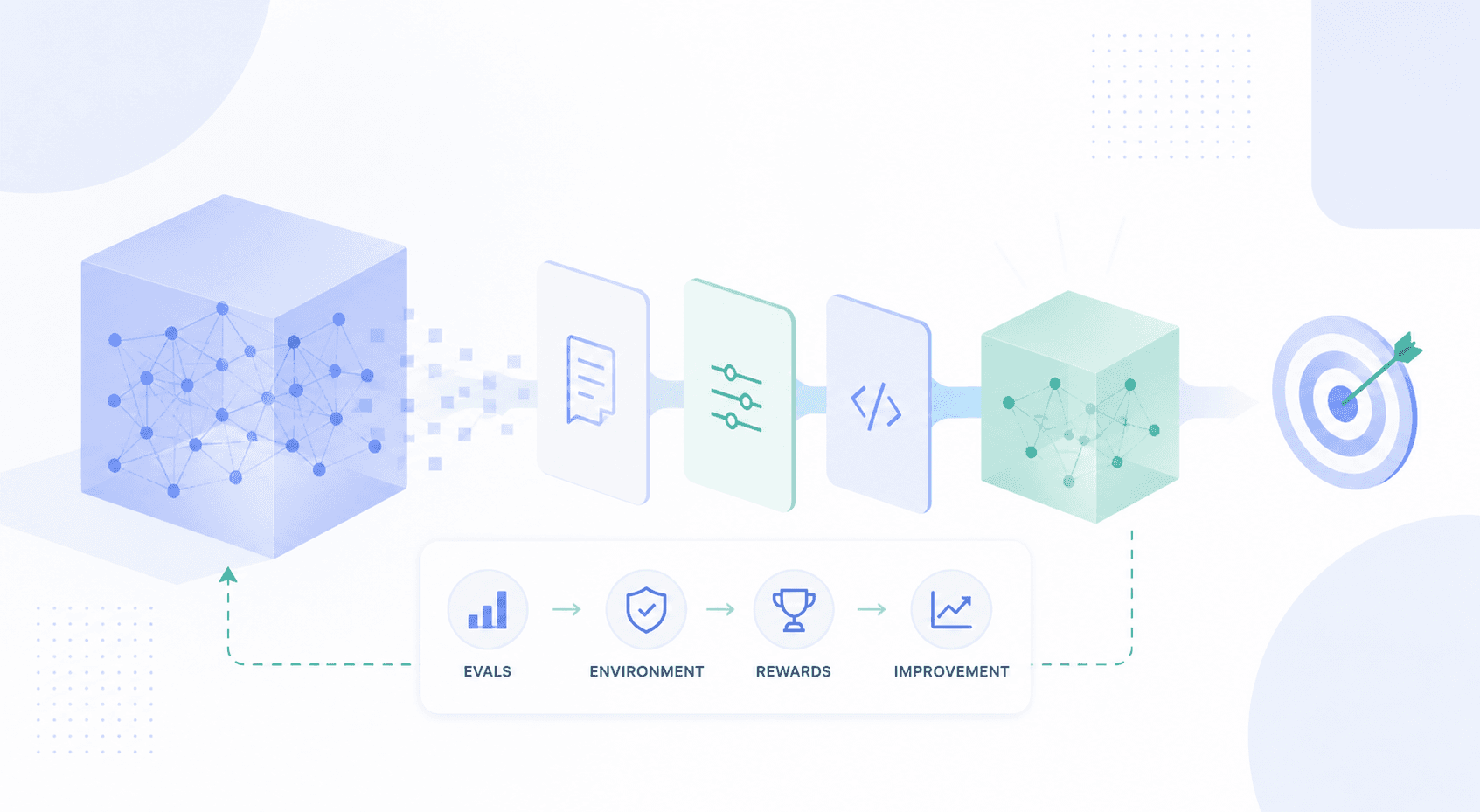 How to Fine-Tune LLMs on Your Own Data: Open-Source Models, RL Environments, and Evals