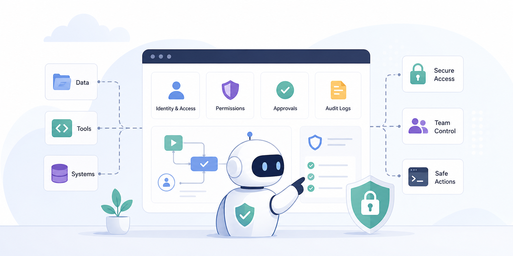 AI Agent Governance Is the New Enterprise Control Plane | TeamCopilot Blog